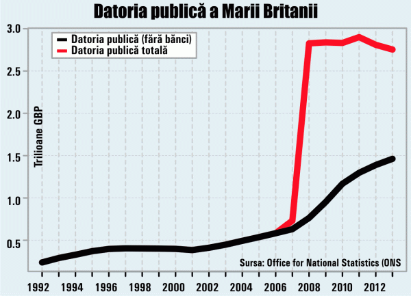 Marea Britanie pregăteşte "îndestularea" statului din conturile bancare ale cetăţenilor