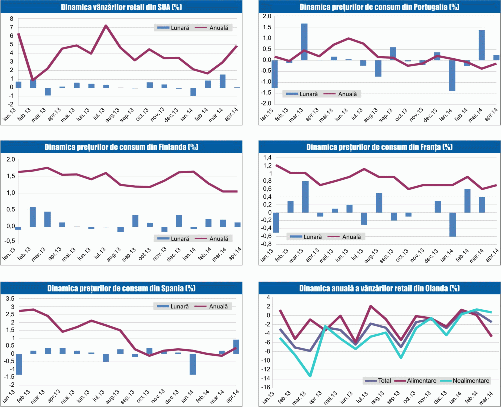 MACRO NEWSLETTER 15 mai 2014