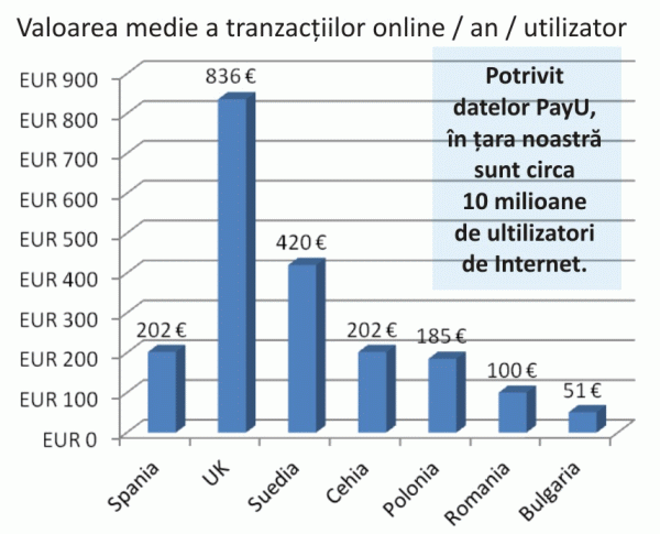 Jucătorii din industria online vor să dubleze numărul de clienţi până în 2015