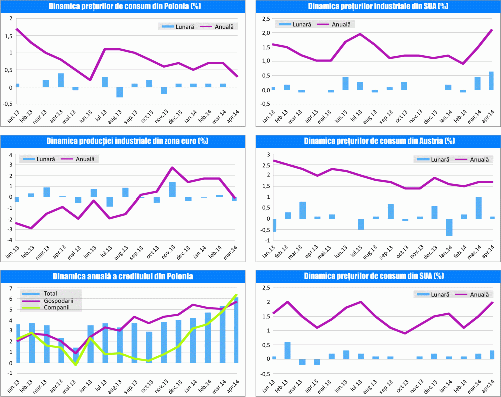 MACRO NEWSLETTER 16 mai 2014