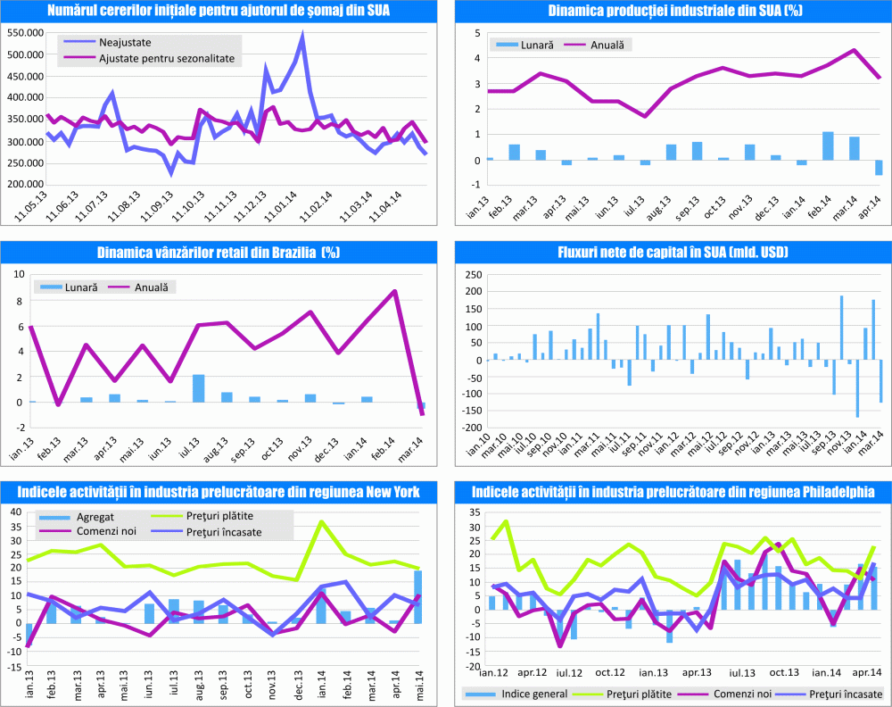 MACRO NEWSLETTER 20 mai 2014