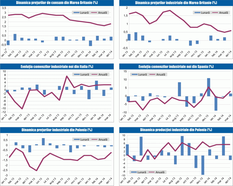 MACRO NEWSLETTER 22 mai 2014