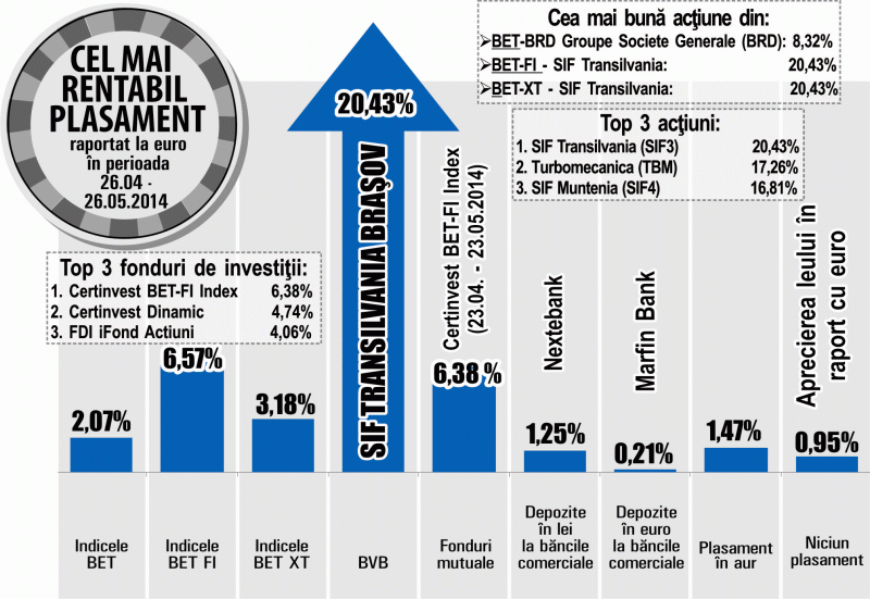 Acţiunile "Turbomecanica" au crescut cu 17,26%