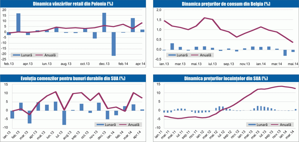 MACRO NEWSLETTER 28 mai 2014