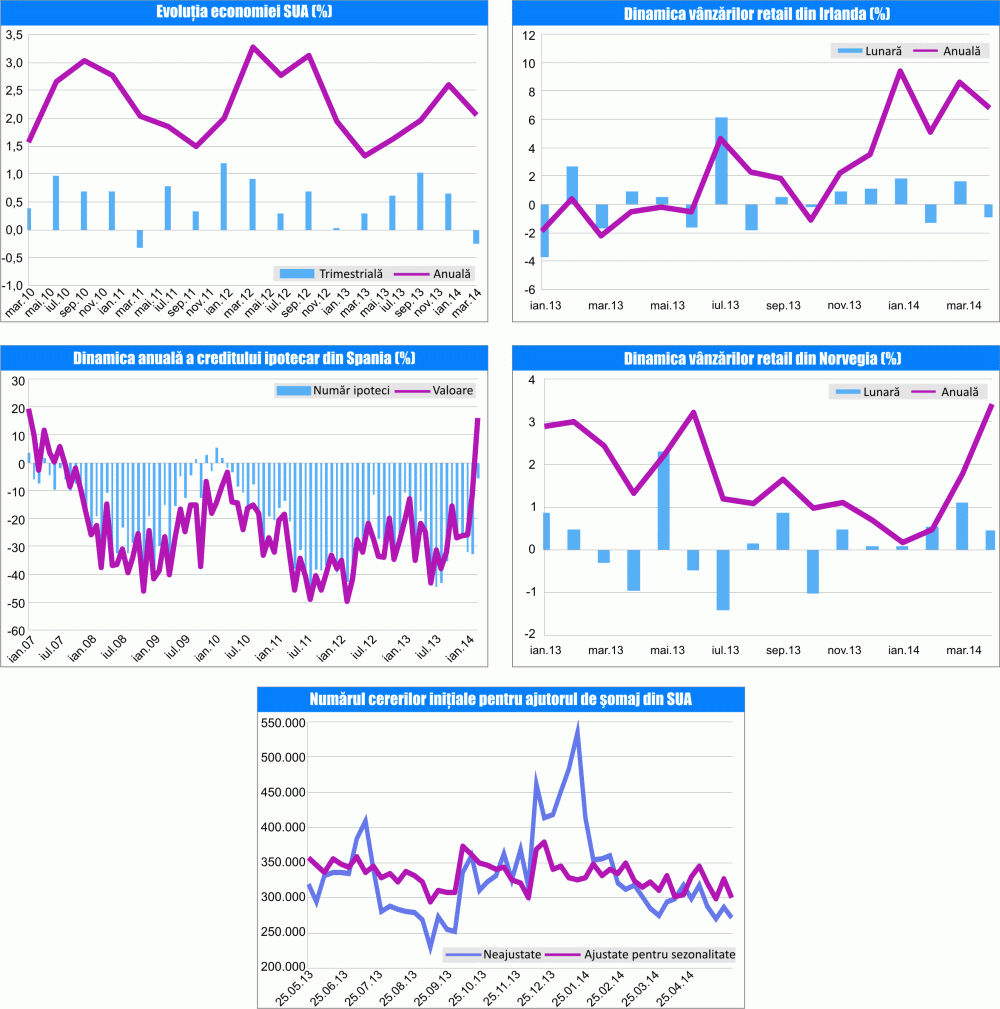 MACRO NEWSLETTER 30 mai 2014