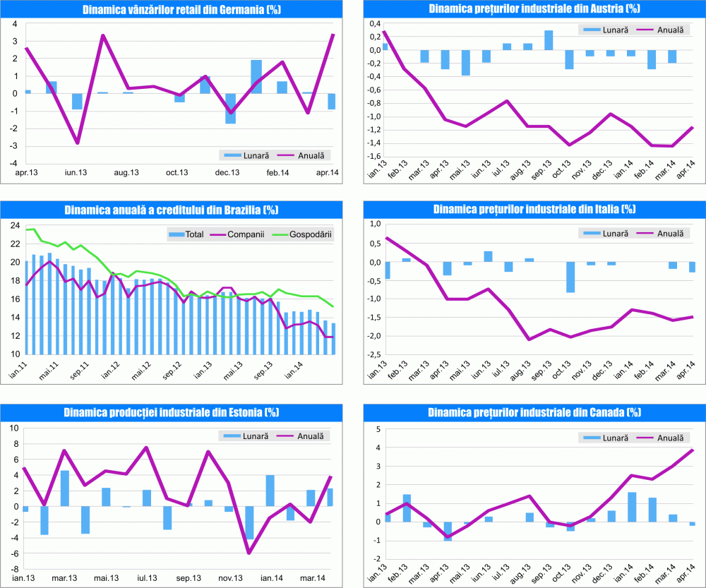 MACRO NEWSLETTER 2 iunie 2014