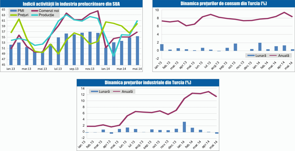 MACRO NEWSLETTER 4 iunie 2014