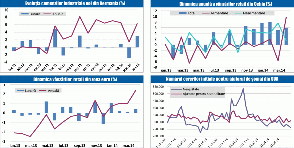 MACRO NEWSLETTER 6 iunie 2014