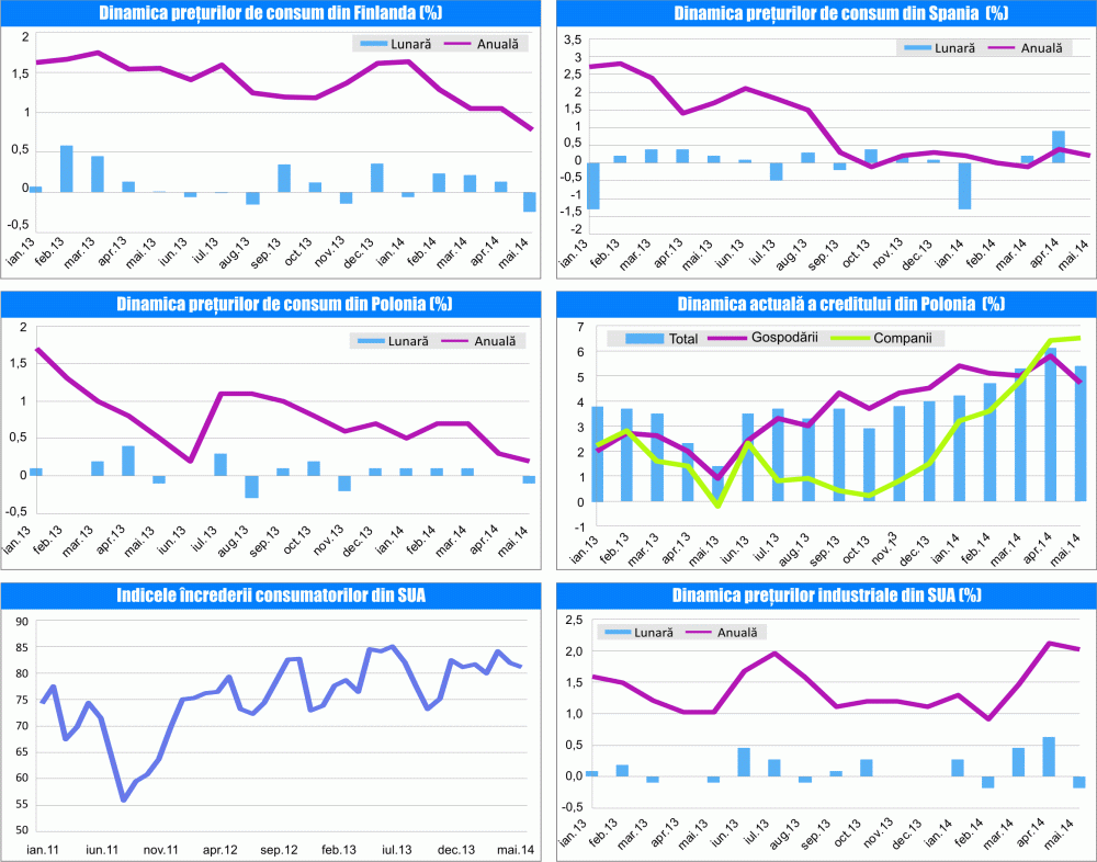 MACRO NEWSLETTER 20 iunie 2014