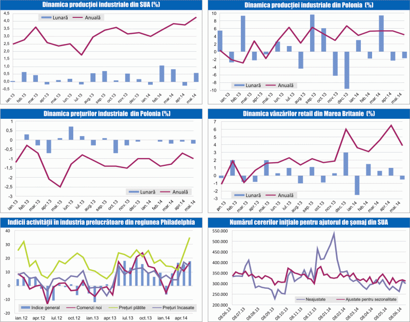 MACRO NEWSLETTER 23 iunie 2014