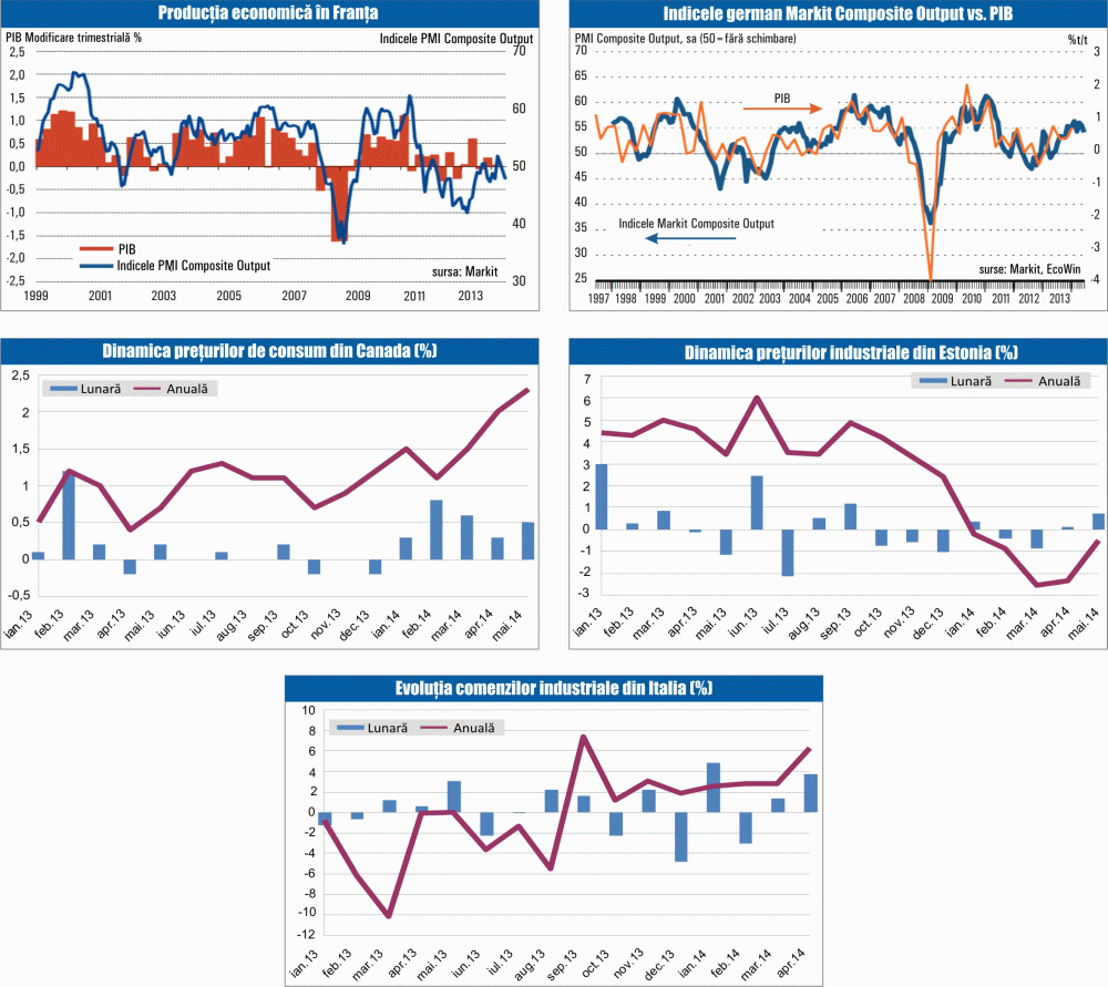 MACRO NEWSLETTER 25 iunie 2014