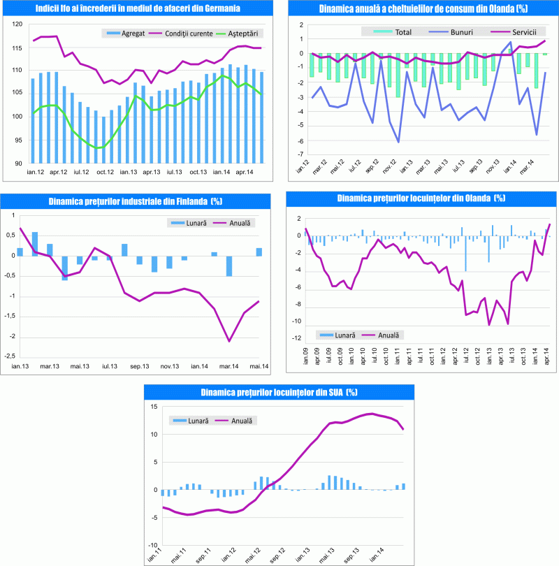 MACRO NEWSLETTER 27 iunie 2014