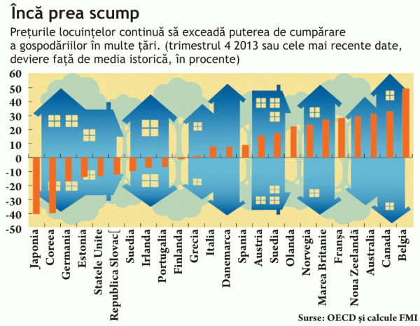 FMI şi-a cerut scuze că nu ne-a avertizat asupra crizei, care debutase de mai bine de un an