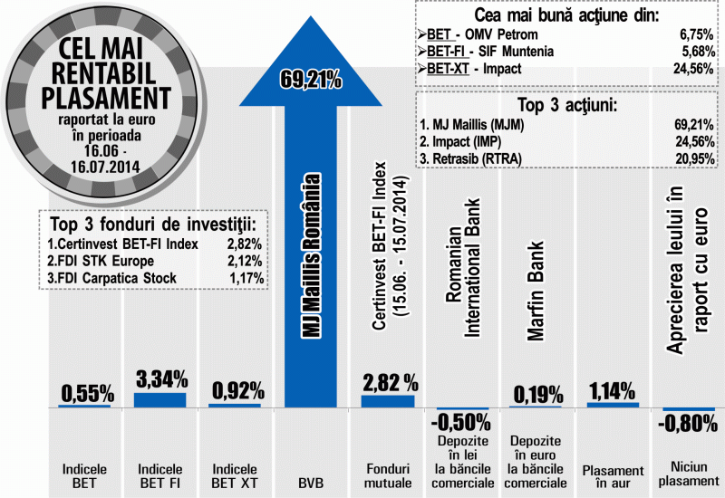 Acţiunile Impact, plus de 24,56% 