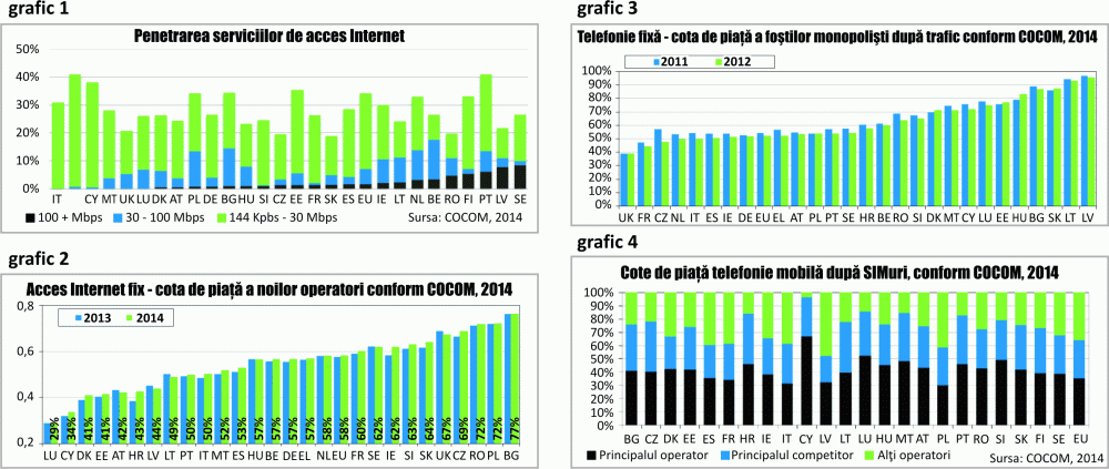 Telecomunicaţiile româneşti văzute de la Bruxelles