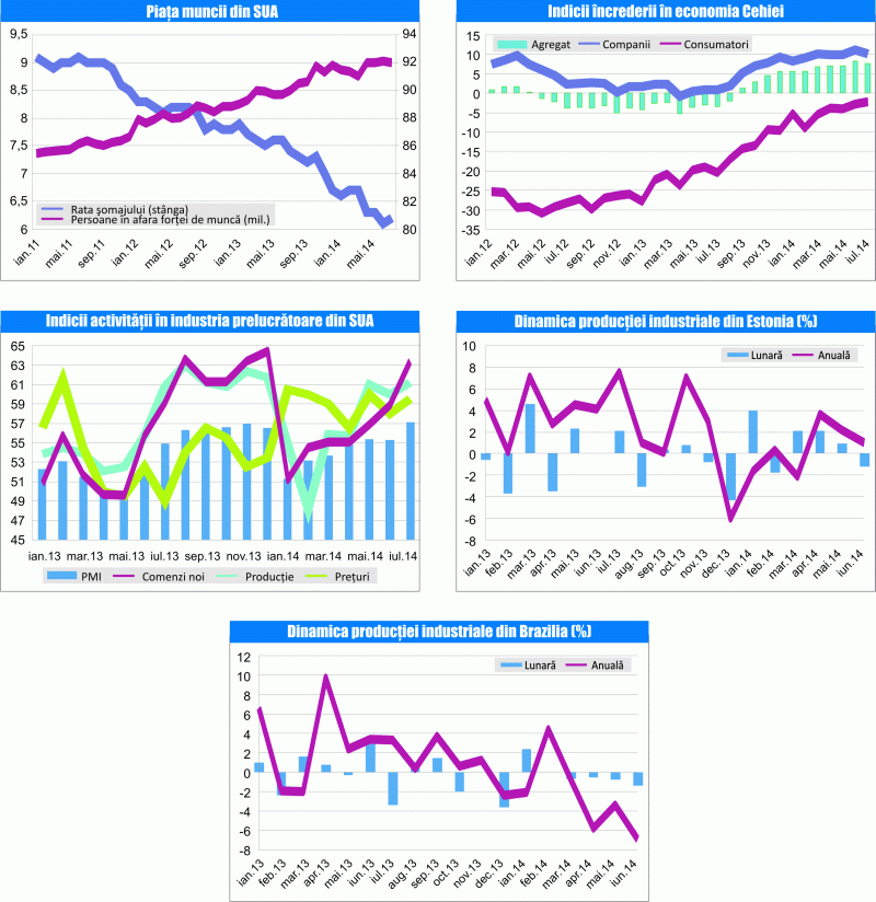 MACRO NEWSLETTER 4 august 2014