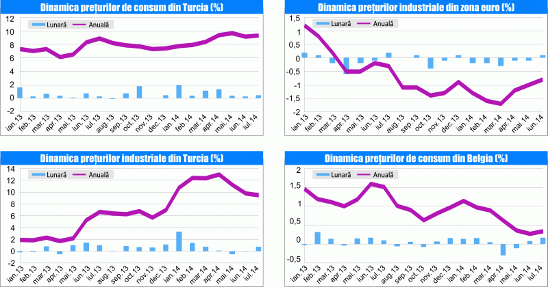 MACRO NEWSLETTER 5 august 2014