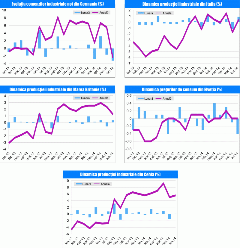 MACRO NEWSLETTER 7 august 2014