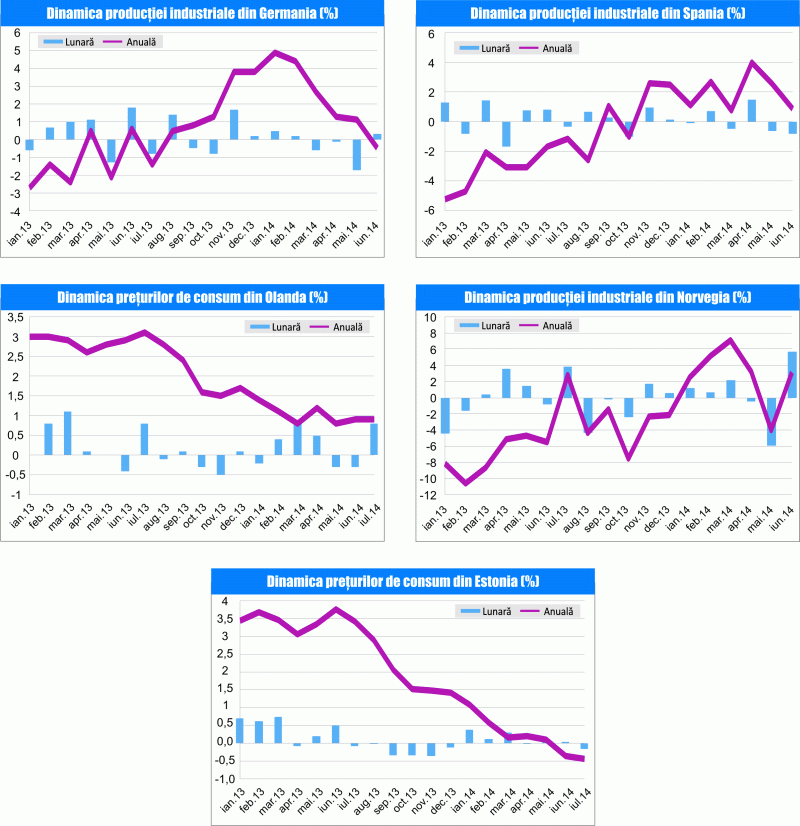 MACRO NEWSLETTER 8 august 2014