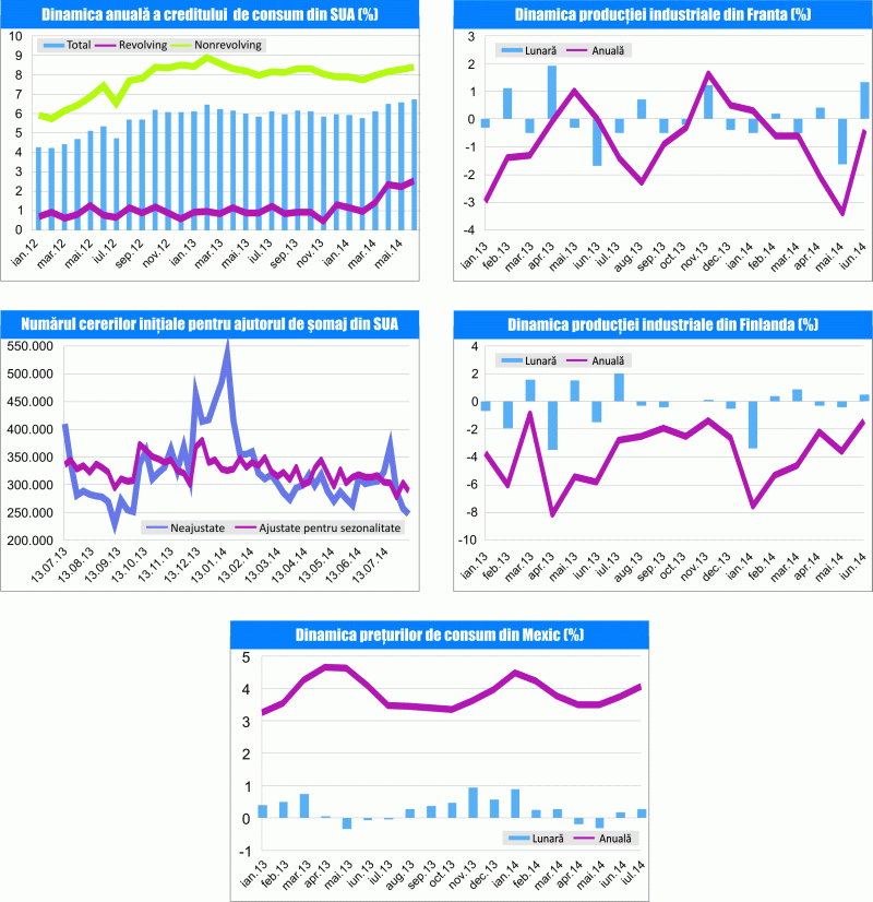 MACRO NEWSLETTER 11 august 2014