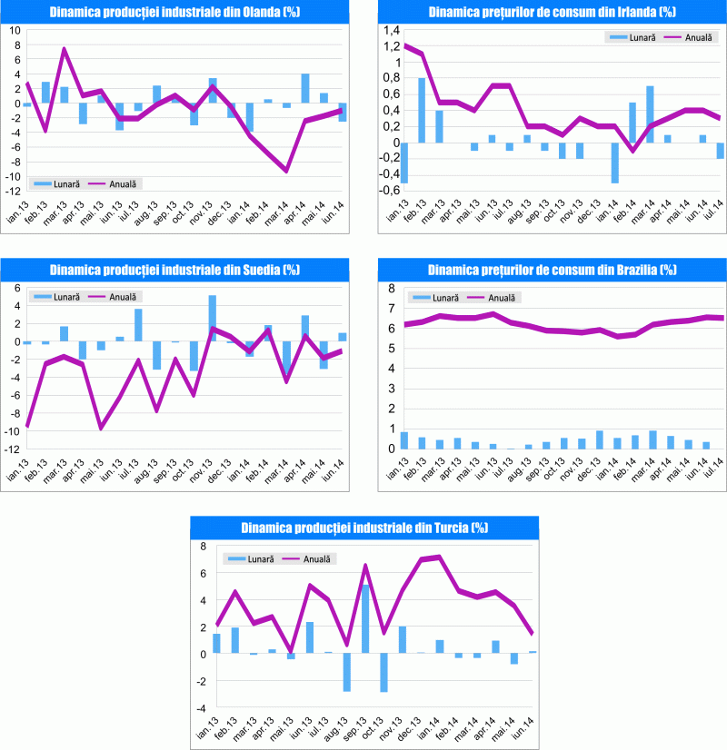 MACRO NEWSLETTER 12 august 2014