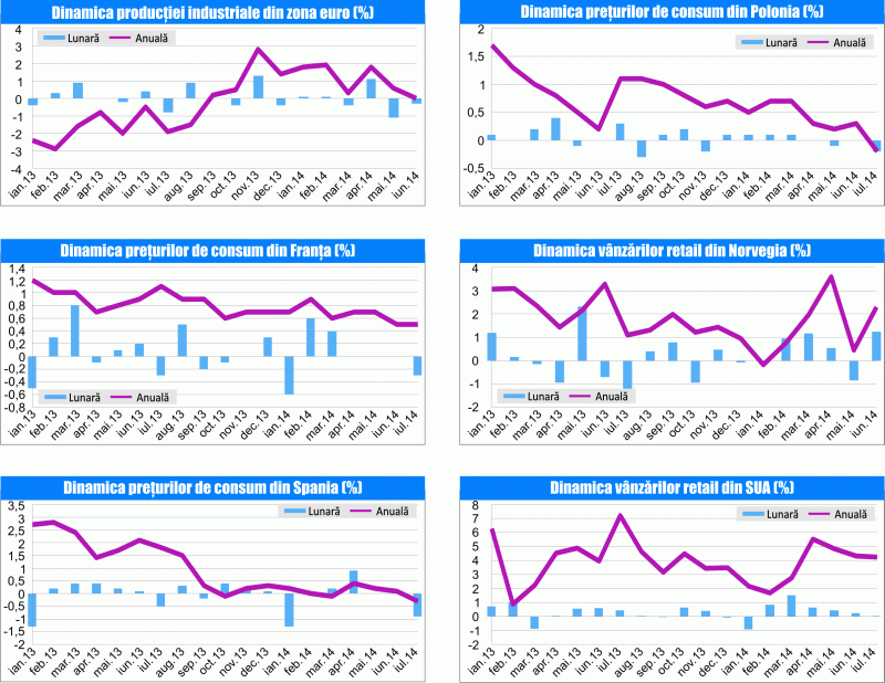 MACRO NEWSLETTER 14 august 2014