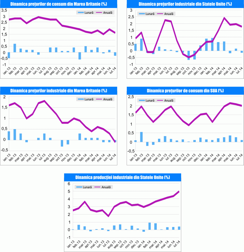 MACRO NEWSLETTER 20 august 2014