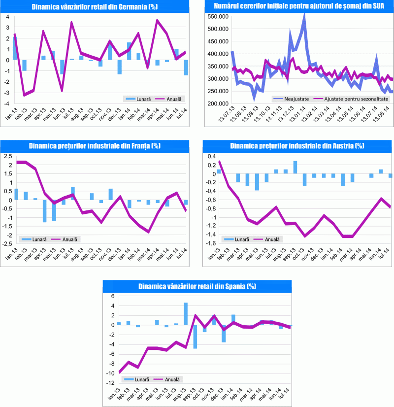 MACRO NEWSLETTER 1 septembrie 2014