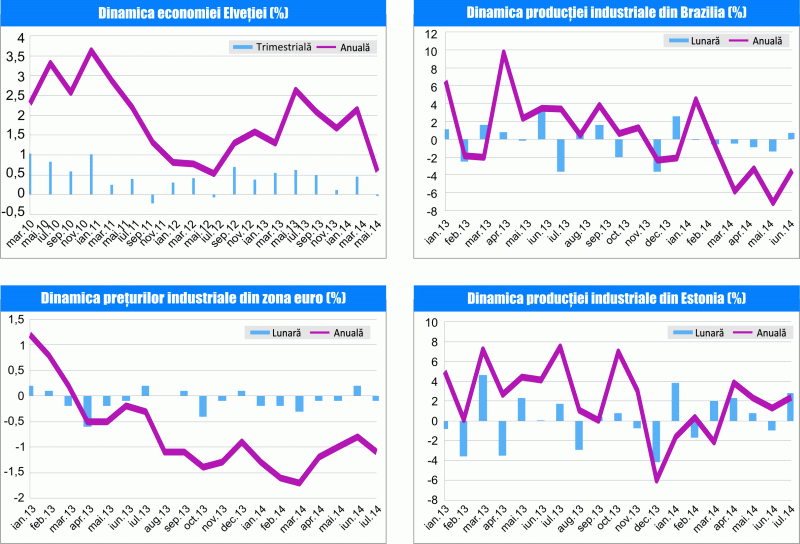 MACRO NEWSLETTER 3 septembrie 2014