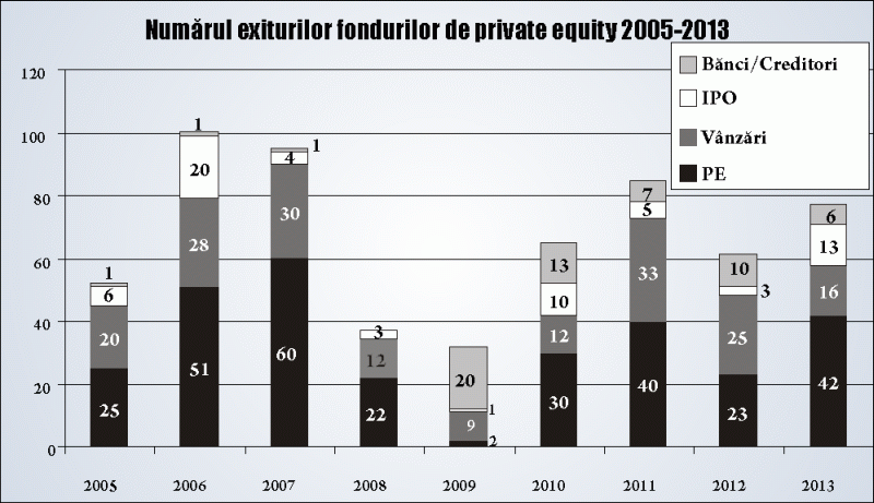 EY: Fondurile de investiţii "Private Equity" vizează tranzacţii de 5-50 milioane euro, în România