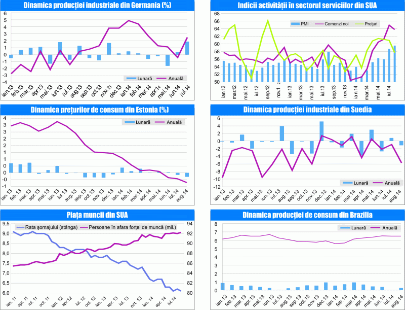 MACRO NEWSLETTER 8 septembrie 2014