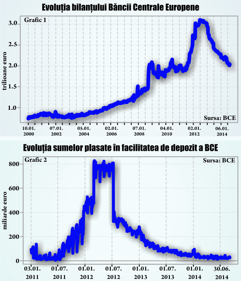 Ave Draghi?