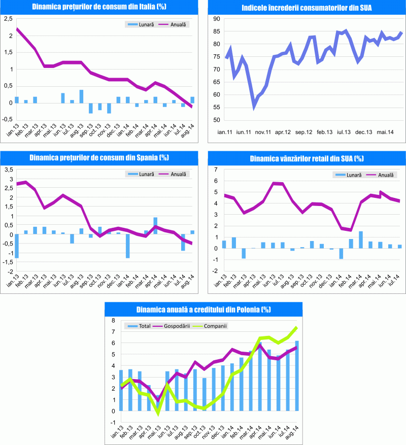 MACRO NEWSLETTER 17 septembrie 2014