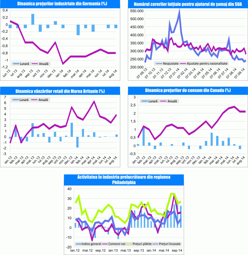 MACRO NEWSLETTER 22 septembrie 2014