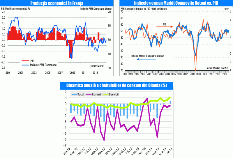 MACRO NEWSLETTER 24 septembrie 2014