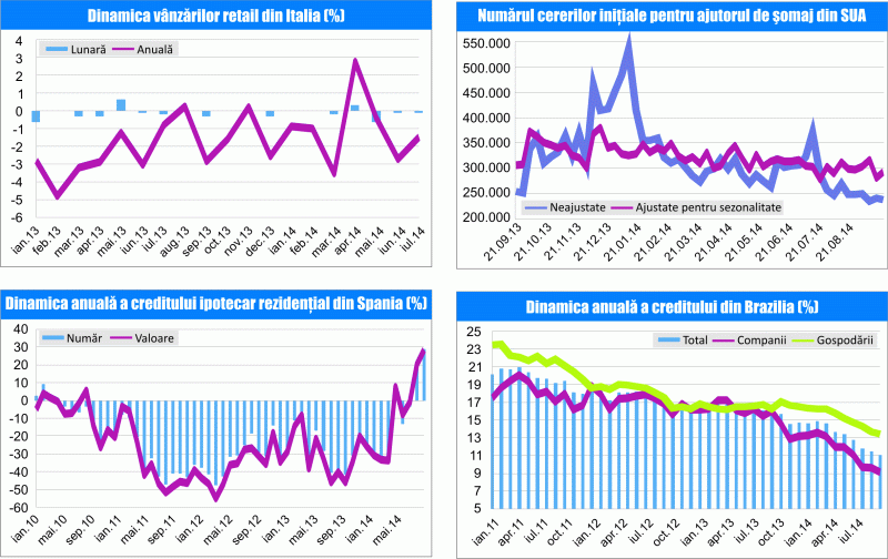 MACRO NEWSLETTER 29 septembrie 2014