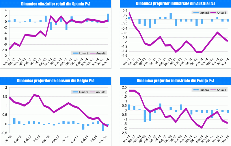 MACRO NEWSLETTER 1 octombrie 2014