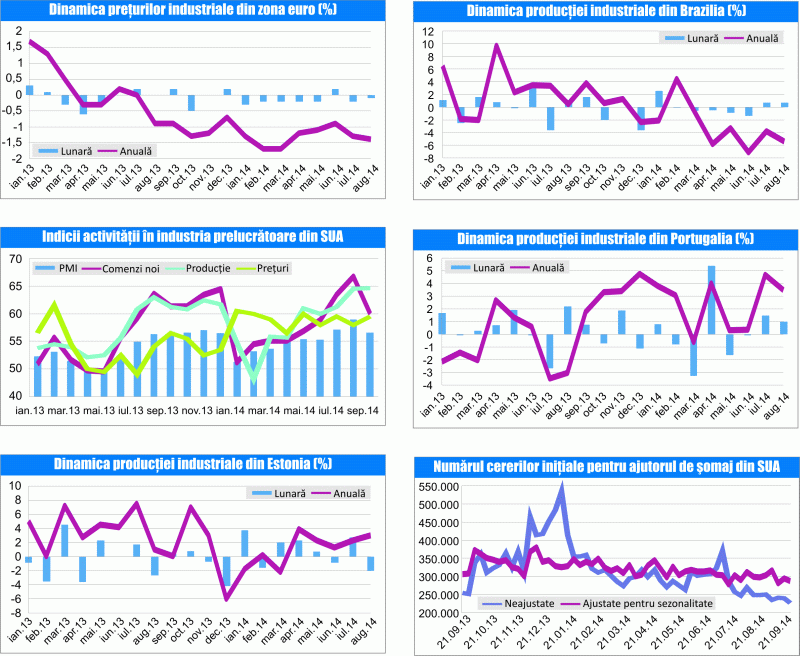 MACRO NEWSLETTER 3 octombrie 2014