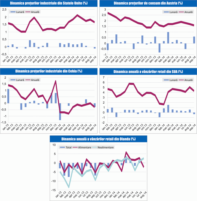 MACRO NEWSLETTER 17 octombrie 2014