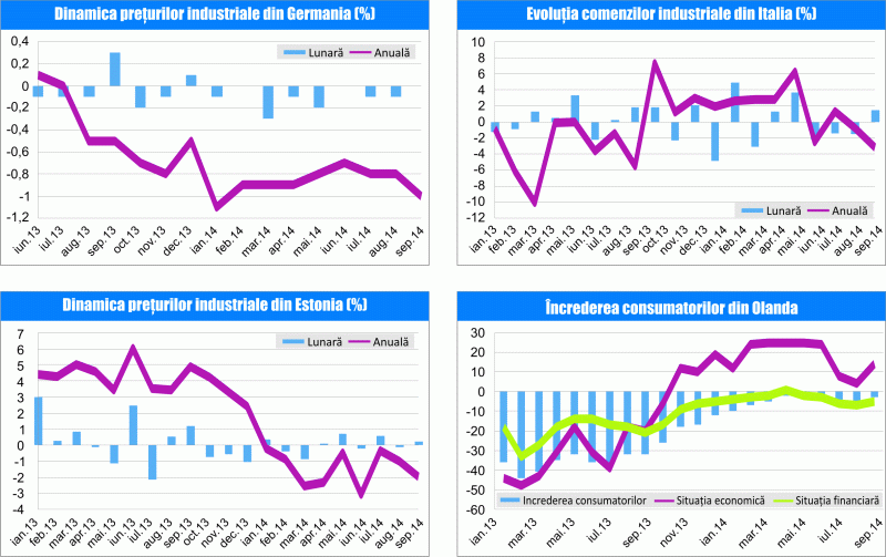 MACRO NEWSLETTER 21 octombrie 2014