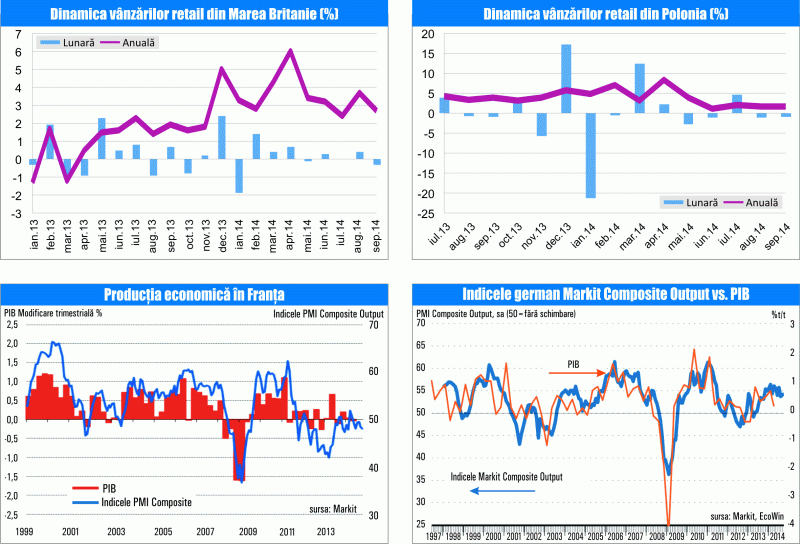 MACRO NEWSLETTER 24 octombrie 2014