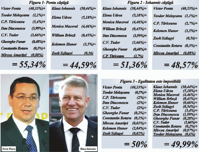 Preşedintele-n figuri