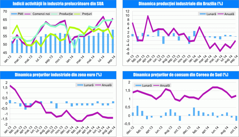 MACRO NEWSLETTER 5 noiembrie 2014 