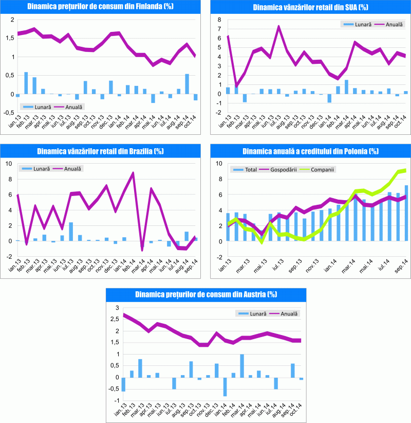 MACRO NEWSLETTER 17 noiembrie 2014