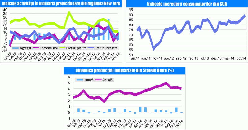 MACRO NEWSLETTER 18 noiembrie 2014