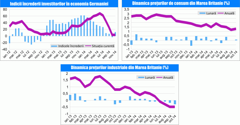 MACRO NEWSLETTER 19 noiembrie 2014