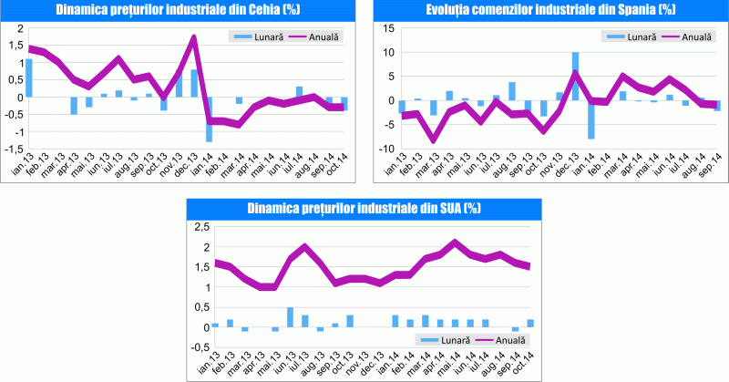 MACRO NEWSLETTER 20 noiembrie 2014 