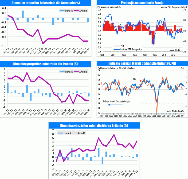 MACRO NEWSLETTER 21 noiembrie 2014