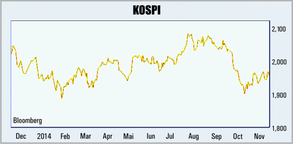 Optimism pe pieţele internaţionale ale acţiunilor