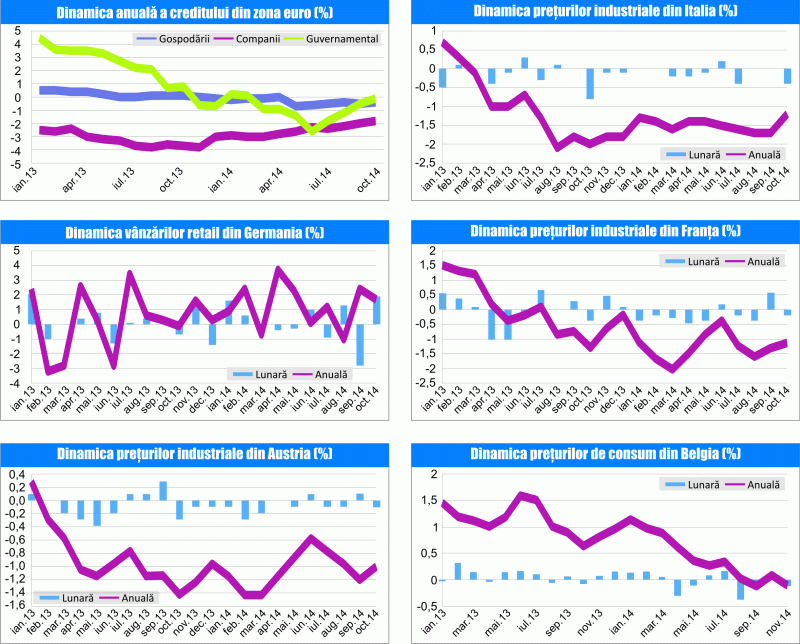 MACRO NEWSLETTER 3 decembrie 2014